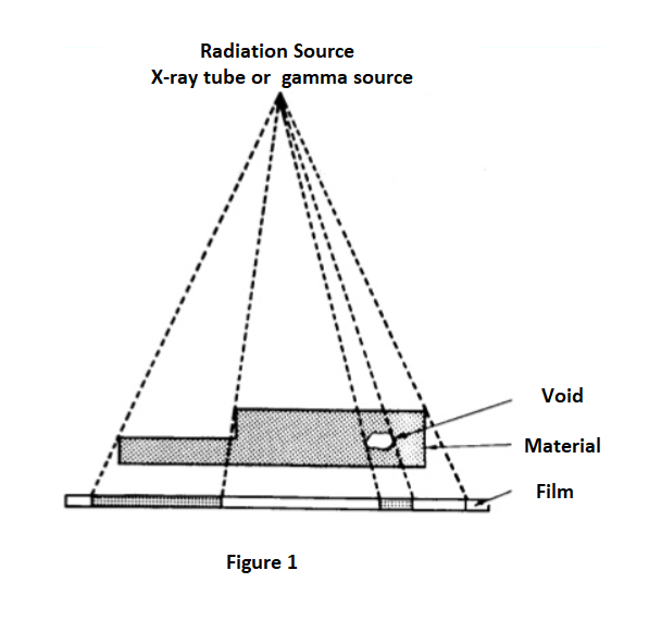 Figure1